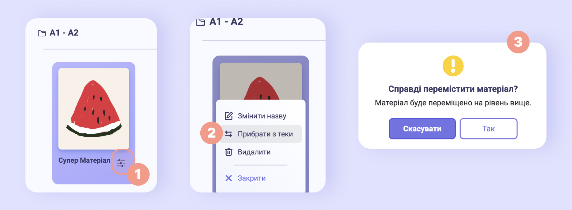 Прибирання матеріалу з теки: ❶ меню, ❷ «Прибрати з теки», ❸ підтвердження