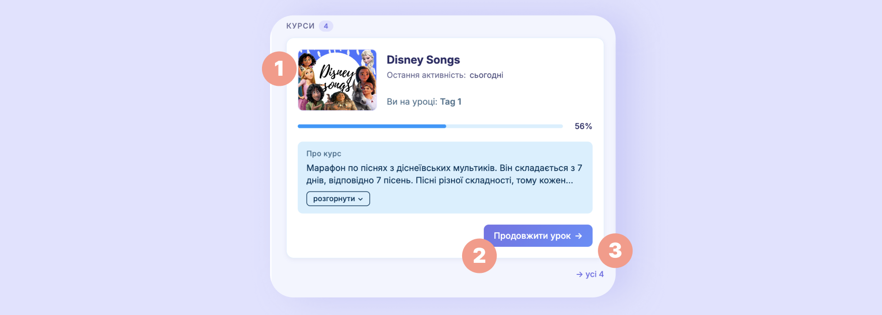 Картка курсу з поясненням елементів