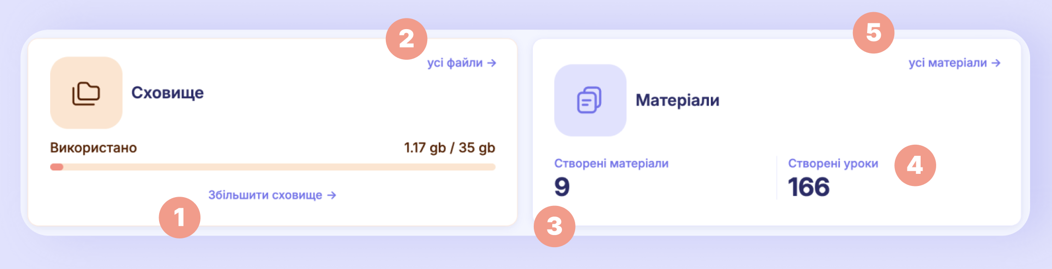 Картки «Сховище» та «Матеріали» з поясненням елементів